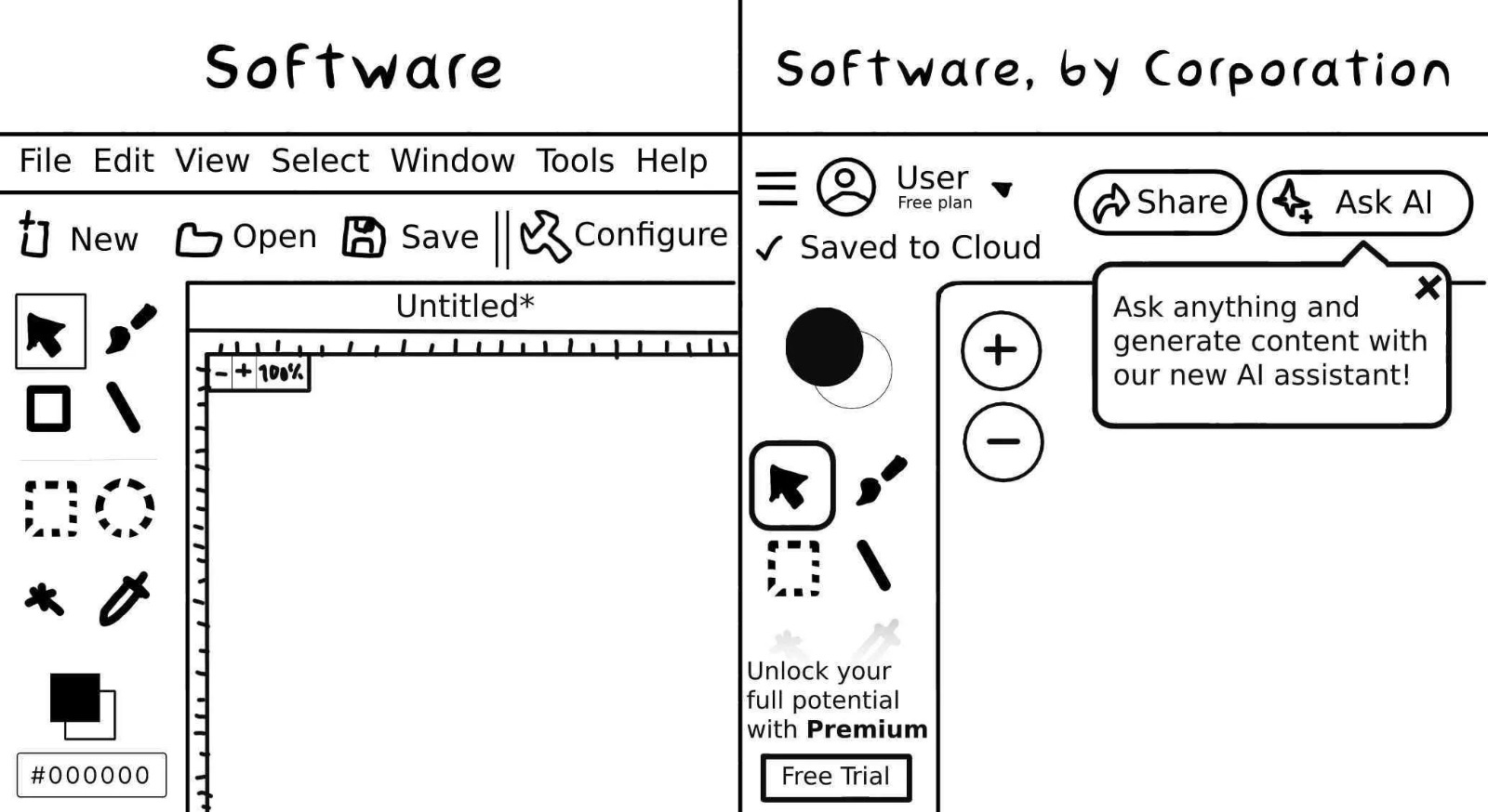 Software: unlock your full potential with our GenAI premium